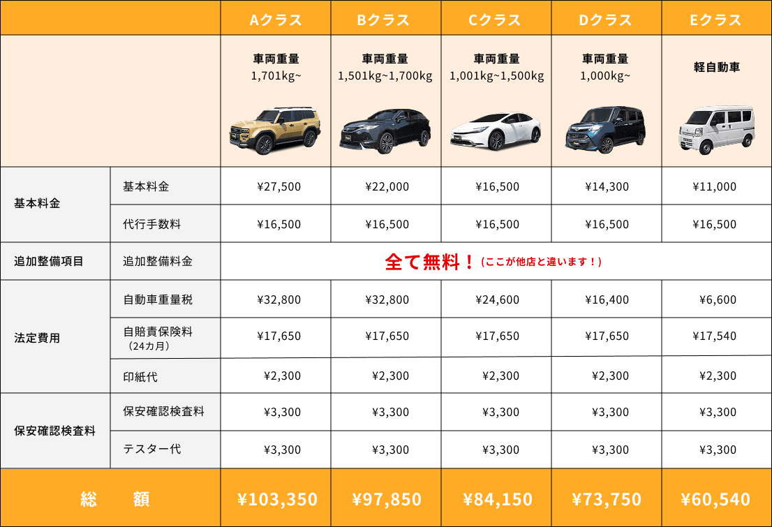 経済コースの料金表