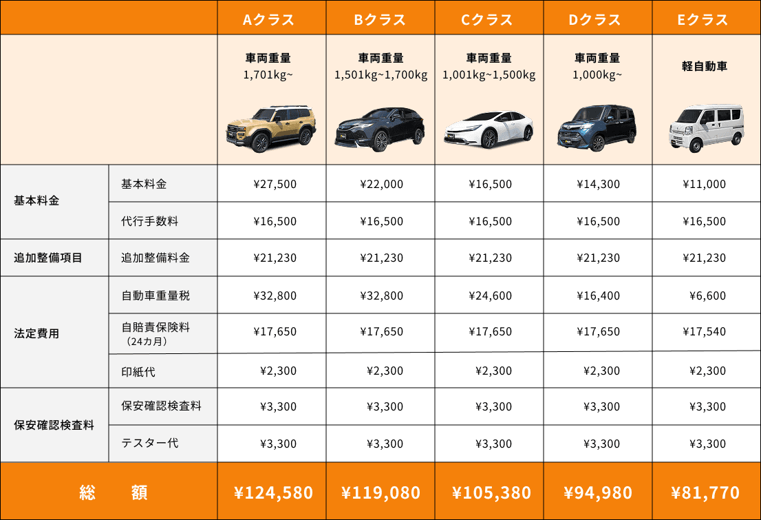推奨コースの料金表